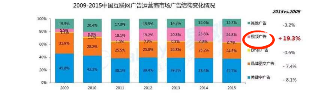 快手信息流广告 快手信息流广告
