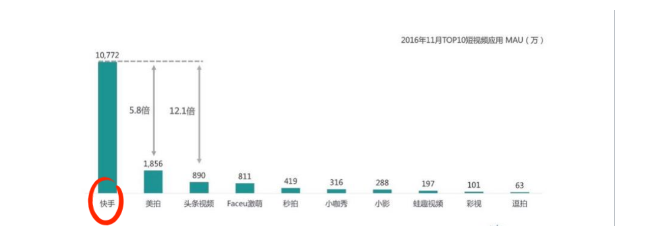 快手信息流推广 快手信息流推广