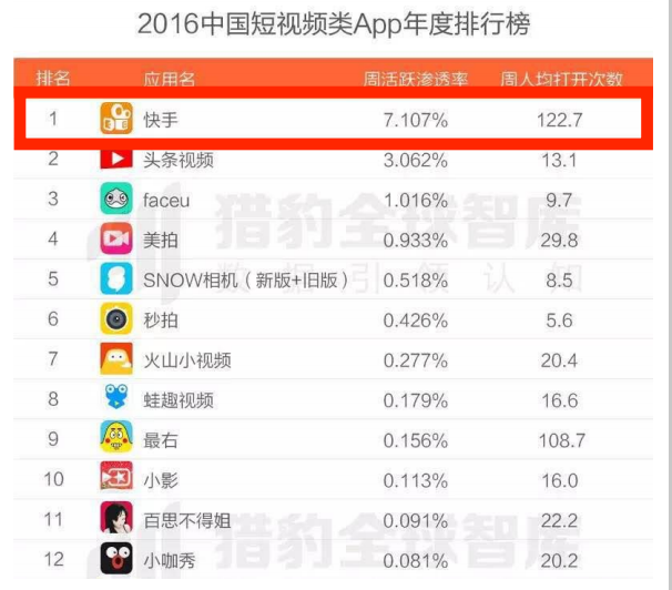 快手信息流广告 快手信息流广告